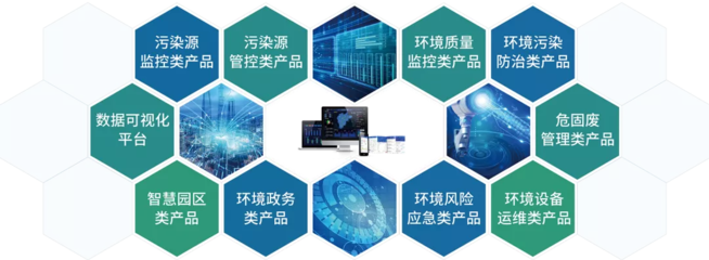 匯環科技與您相約9月15日廣州環博會!